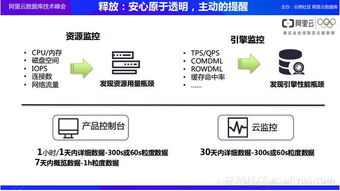 云數(shù)據(jù)庫(kù)產(chǎn)品及架構(gòu)設(shè)計(jì)背后的考量及數(shù)據(jù)庫(kù)管理咨詢服務(wù)