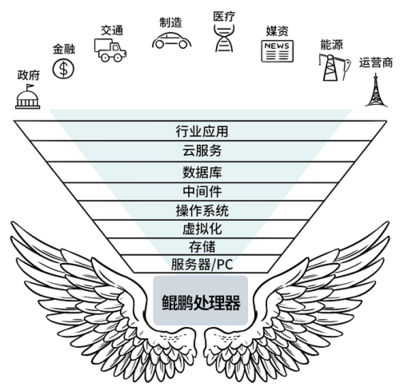 強強聯合 網思科技攜手華為云，為國產化系統研發注入新動能
