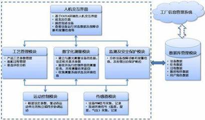 中航工業飛機數字化裝配技術的發展與應用 以數據庫管理與咨詢服務為核心
