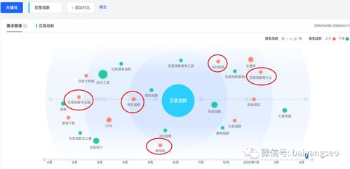 一文詳解微信、阿里等指數查詢工具的作用、使用方法及數據庫管理咨詢服務