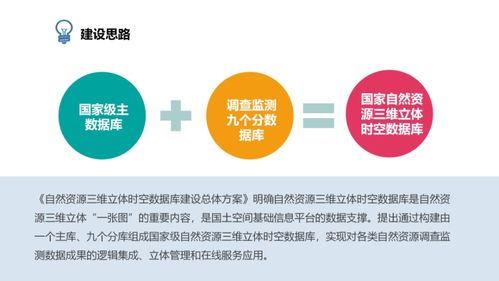 獨(dú)家解讀 自然資源三維立體時(shí)空數(shù)據(jù)庫及管理系統(tǒng)建設(shè)與運(yùn)維之道