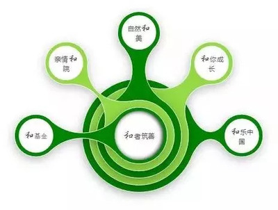 保利地產(chǎn)再攀高峰 連續(xù)九年榮獲行業(yè)領(lǐng)導(dǎo)品牌殊榮，品牌價值與綠色技術(shù)并進躍升