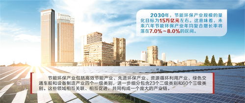 錨定15萬億目標 節(jié)能環(huán)保產(chǎn)業(yè)年增7%的實現(xiàn)路徑與技術(shù)開發(fā)思考