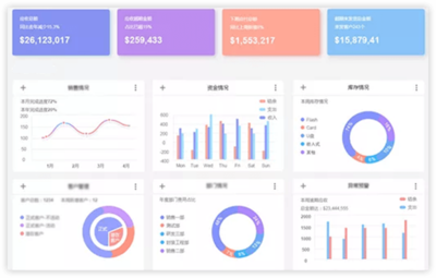 重慶巨軟科技 高校、政府與企業(yè)軟件開(kāi)發(fā)領(lǐng)域的專(zhuān)業(yè)解決方案提供商